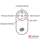 UNIVERSAL CONTROL FERNBEDIENUNG